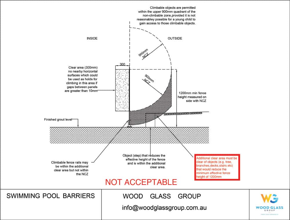 Swimming Pool Barriers